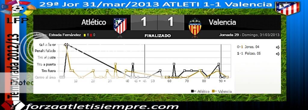 29ª Jor. Liga 2012/13 ATLETI 1-1 Valencia- Dos estilos para un empate 001Copiar-5_zps21b1fb14